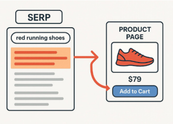 Product Page SEO: Helping Your Online Store Rank Higher