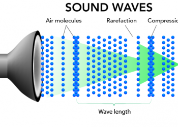 How Does Sound Travel Through Air, Water & Solids? Find Out