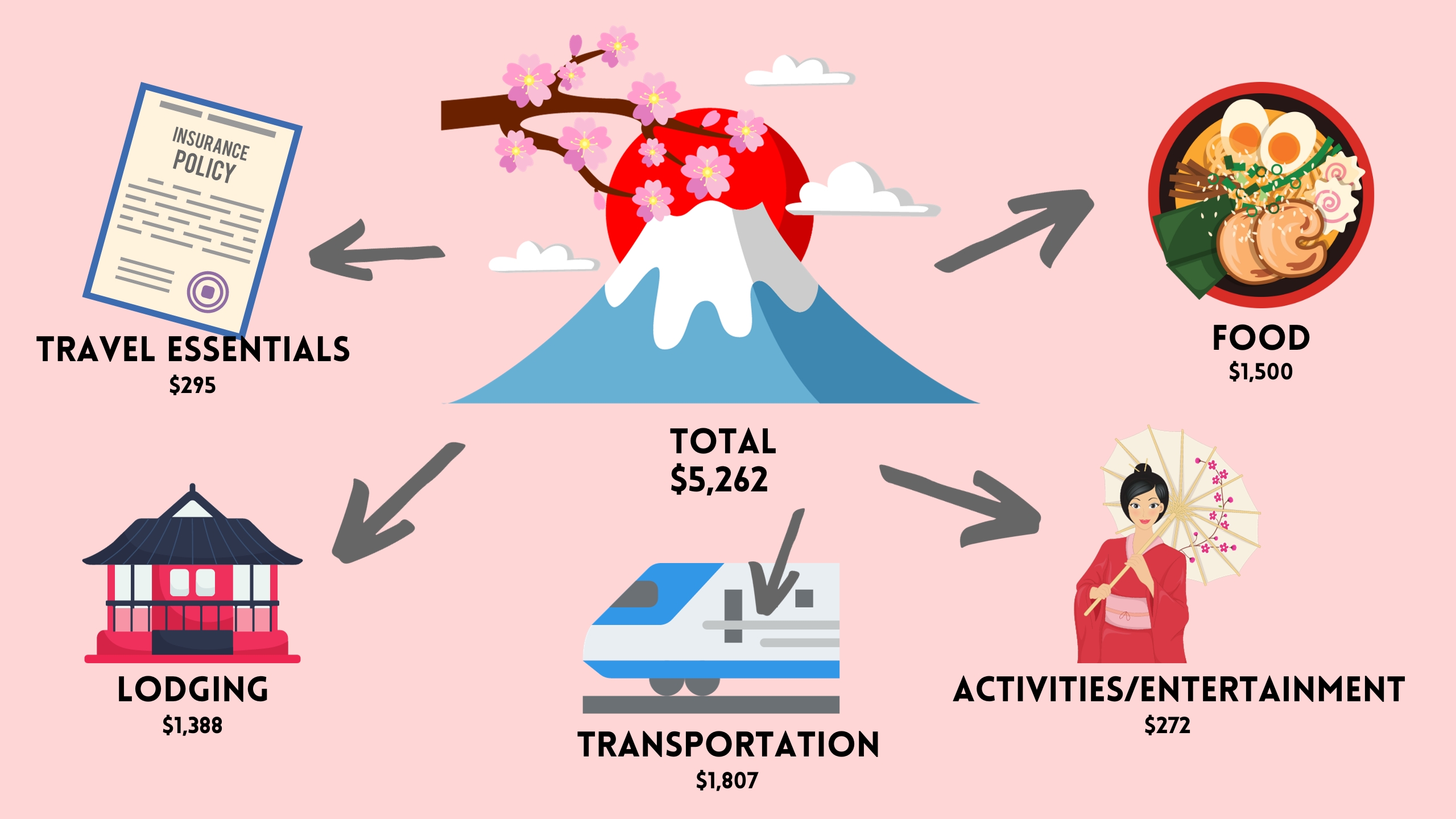 How Much to Travel to Japan? Full Cost Breakdown for 2025