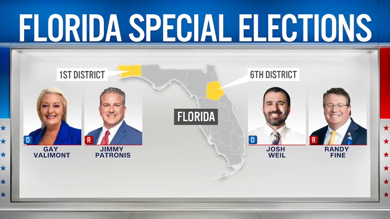 Who Won Florida Special Elections? Latest Updates & Winners