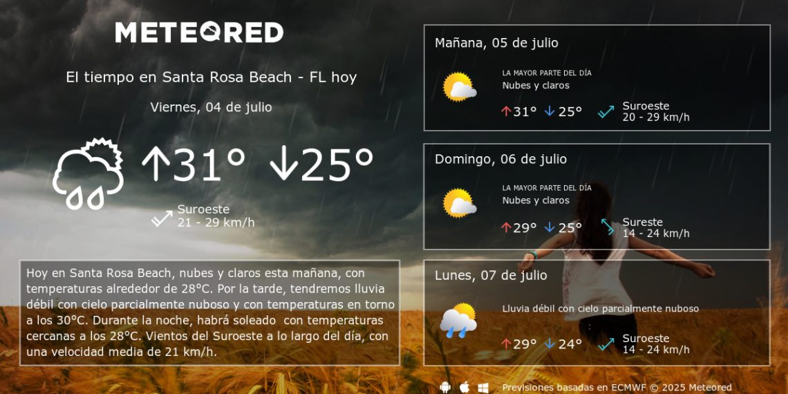 Clima en Santa Rosa Beach – See Weather by Season & Month