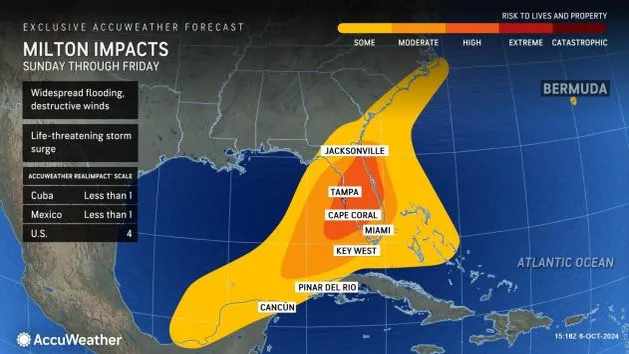 Is Umatilla Florida Safe from the Hurricane? Find Out Now