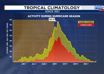When Does Hurricane Season Start in Florida? Find Out Now