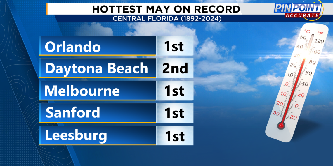 May Temperatures in Orlando Florida: Full Weather Breakdown
