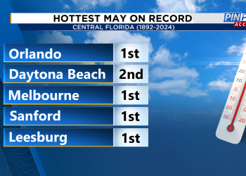 May Temperatures in Orlando Florida: Full Weather Breakdown